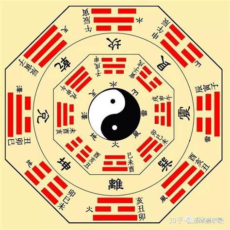 七星八卦|关于两仪、三才、四象、五行、六合、七星、八卦、九。